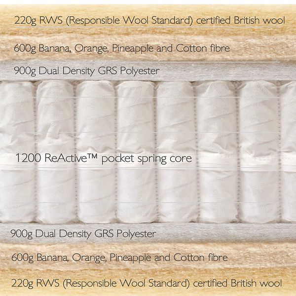 Hypnos Single page Mattress Eden   Complete with Cut Thru